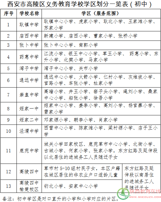 2018年高陵区义务教育公办学校学区划分(小学+初中)”