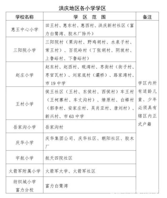 2019年西安小学学区划分