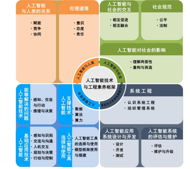 中小学人工智能技术与工程素养框架正式发布